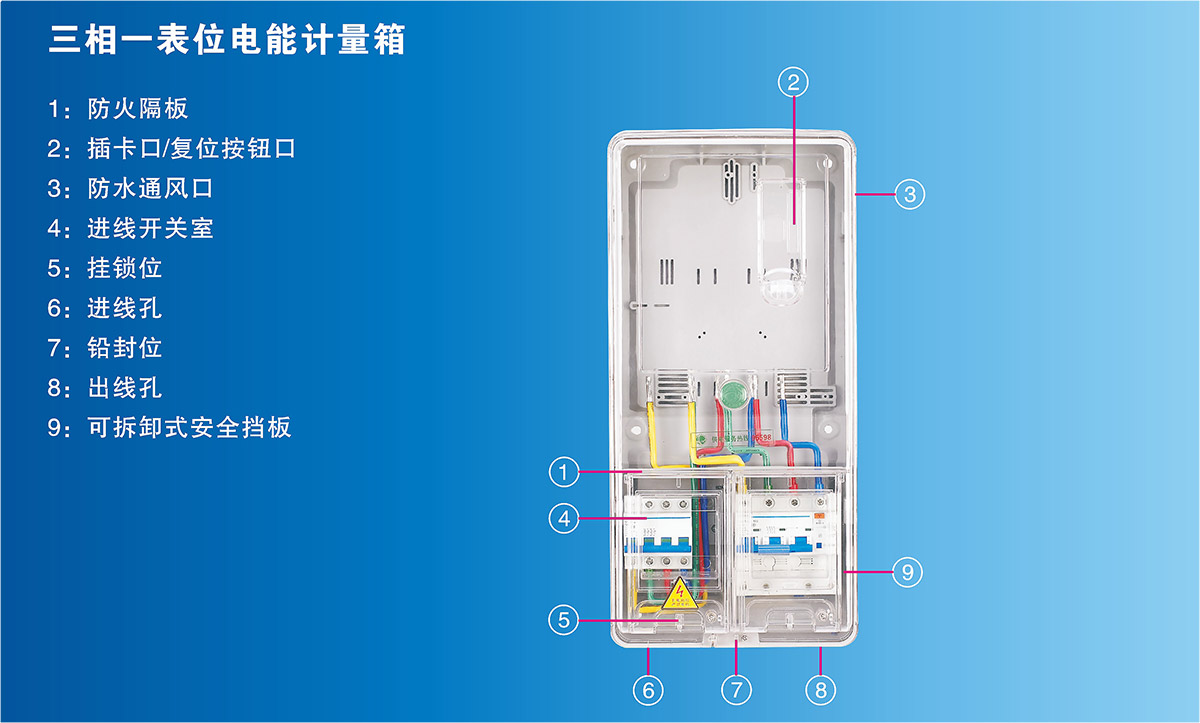 三相一表位.jpg