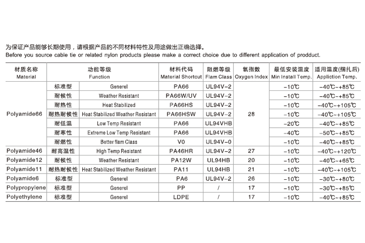 材料性能比较表